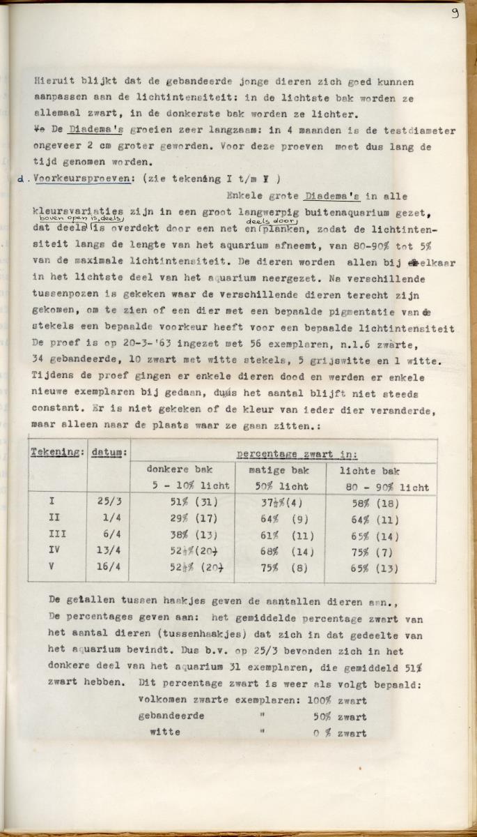 Z Een studie over de morfologische variabiliteit van enkele regulaire zeeegels in verband met milieufactoren (Diadema & Echinometra) - New Page