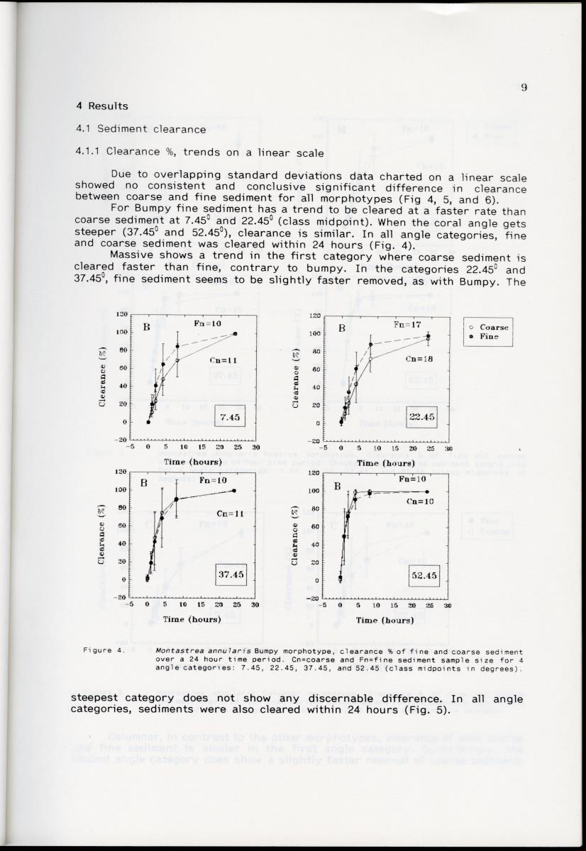 Z Differences in sediment rejection between the Caribbean Montastrea annularis morphotypes; 'Bumpy', "Massive' and 'Columnar' on a micro-morphological scale - New Page