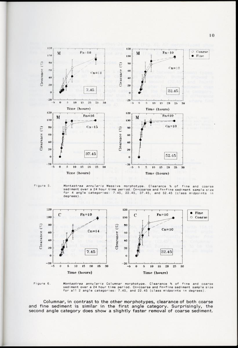 Z Differences in sediment rejection between the Caribbean Montastrea annularis morphotypes; 'Bumpy', "Massive' and 'Columnar' on a micro-morphological scale - New Page