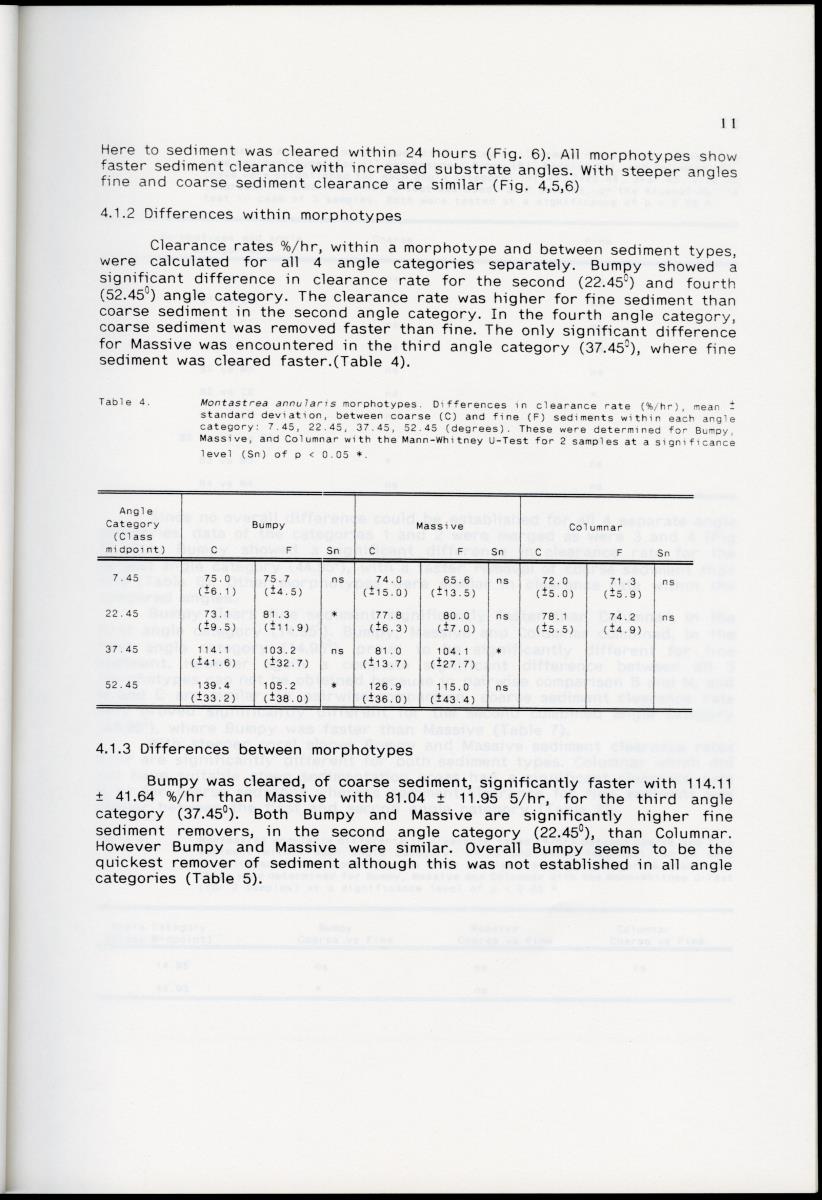 Z Differences in sediment rejection between the Caribbean Montastrea annularis morphotypes; 'Bumpy', "Massive' and 'Columnar' on a micro-morphological scale - New Page