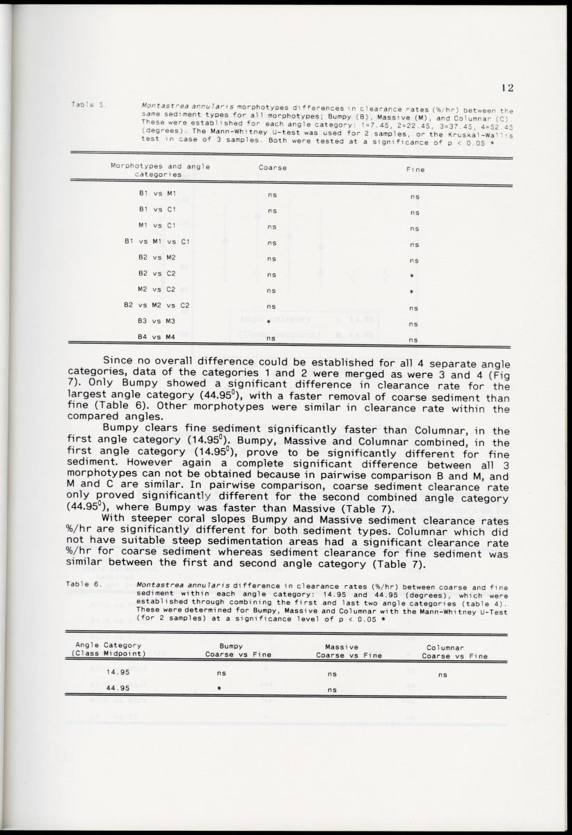 Z Differences in sediment rejection between the Caribbean Montastrea annularis morphotypes; 'Bumpy', "Massive' and 'Columnar' on a micro-morphological scale - New Page