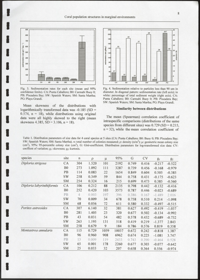 Coral population structures in marfinal environments: the inland bays of Curacao, Netherlands Antilles - New Page