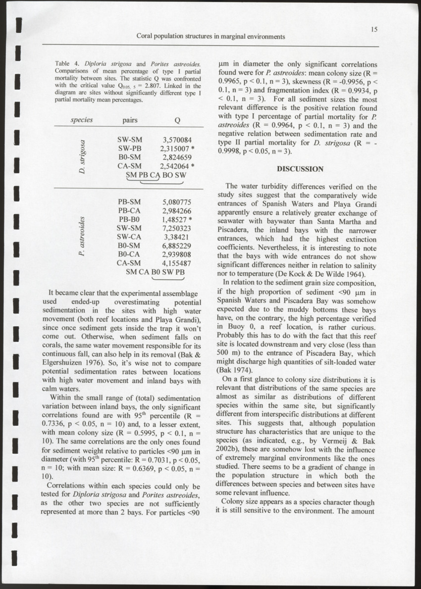 Coral population structures in marfinal environments: the inland bays of Curacao, Netherlands Antilles - New Page