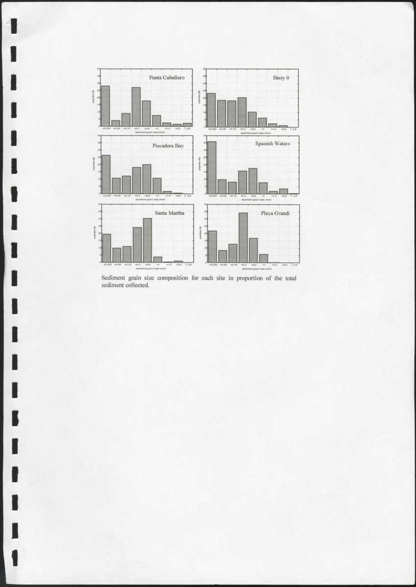 Coral population structures in marfinal environments: the inland bays of Curacao, Netherlands Antilles - New Page