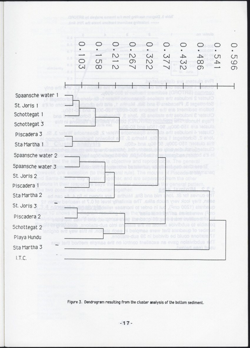 Z "I. Cryptic communities of sublittoral hard substrate in relation to abiotic parameters at some inner bays of Curacao  II. The effect of suspended sediment on two species of serpulid tube-worms" - New Page