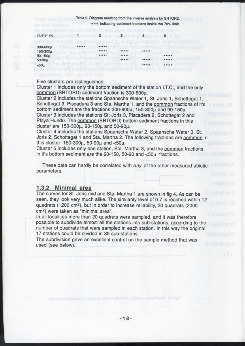 Z "I. Cryptic communities of sublittoral hard substrate in relation to abiotic parameters at some inner bays of Curacao  II. The effect of suspended sediment on two species of serpulid tube-worms" - New Page