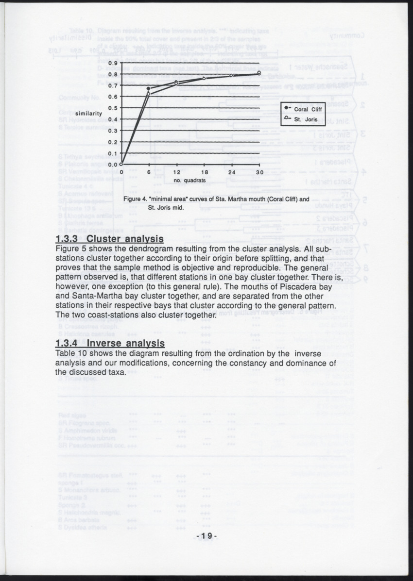 Z "I. Cryptic communities of sublittoral hard substrate in relation to abiotic parameters at some inner bays of Curacao  II. The effect of suspended sediment on two species of serpulid tube-worms" - New Page
