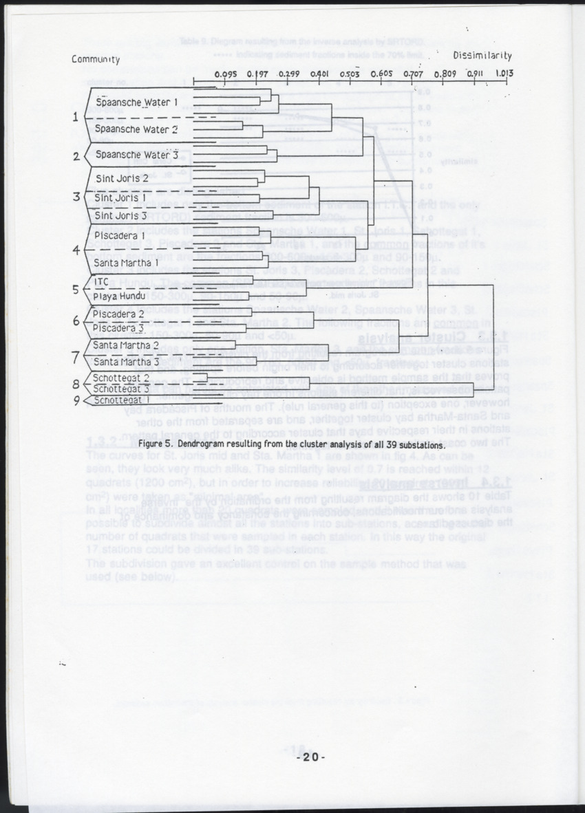 Z "I. Cryptic communities of sublittoral hard substrate in relation to abiotic parameters at some inner bays of Curacao  II. The effect of suspended sediment on two species of serpulid tube-worms" - New Page