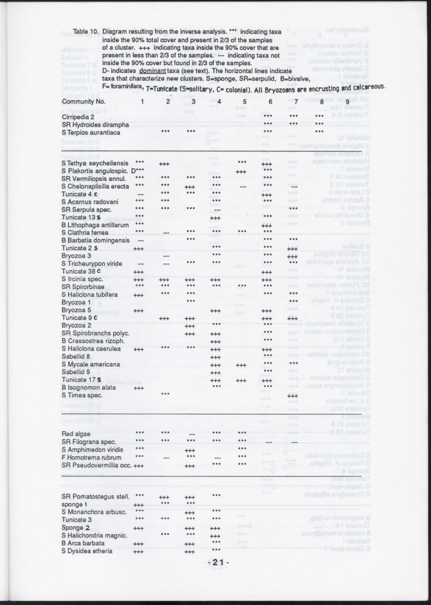Z "I. Cryptic communities of sublittoral hard substrate in relation to abiotic parameters at some inner bays of Curacao  II. The effect of suspended sediment on two species of serpulid tube-worms" - New Page