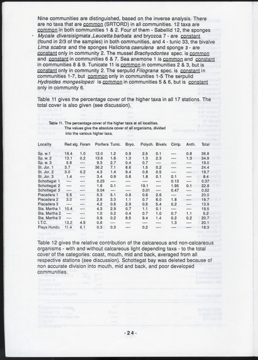 Z "I. Cryptic communities of sublittoral hard substrate in relation to abiotic parameters at some inner bays of Curacao  II. The effect of suspended sediment on two species of serpulid tube-worms" - New Page