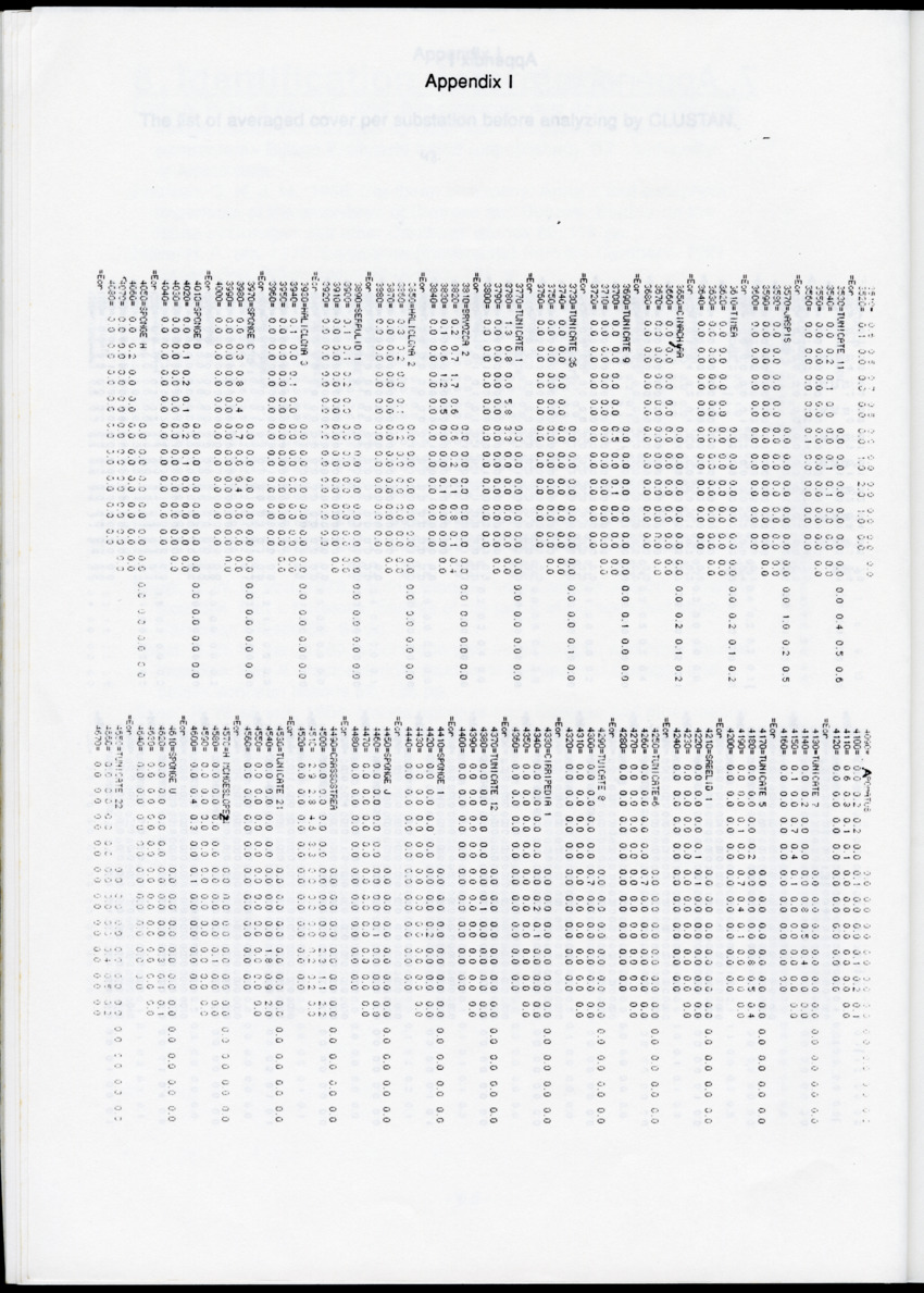 Z "I. Cryptic communities of sublittoral hard substrate in relation to abiotic parameters at some inner bays of Curacao  II. The effect of suspended sediment on two species of serpulid tube-worms" - New Page