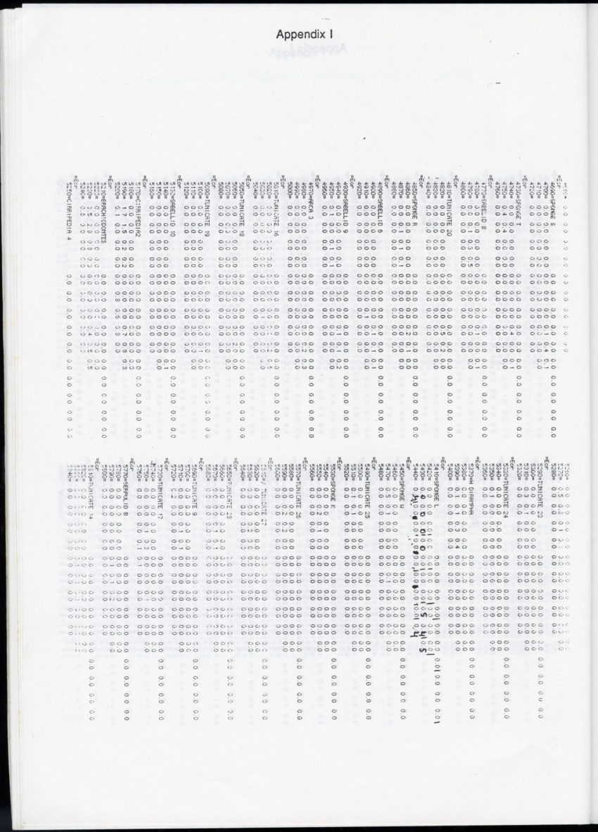 Z "I. Cryptic communities of sublittoral hard substrate in relation to abiotic parameters at some inner bays of Curacao  II. The effect of suspended sediment on two species of serpulid tube-worms" - New Page