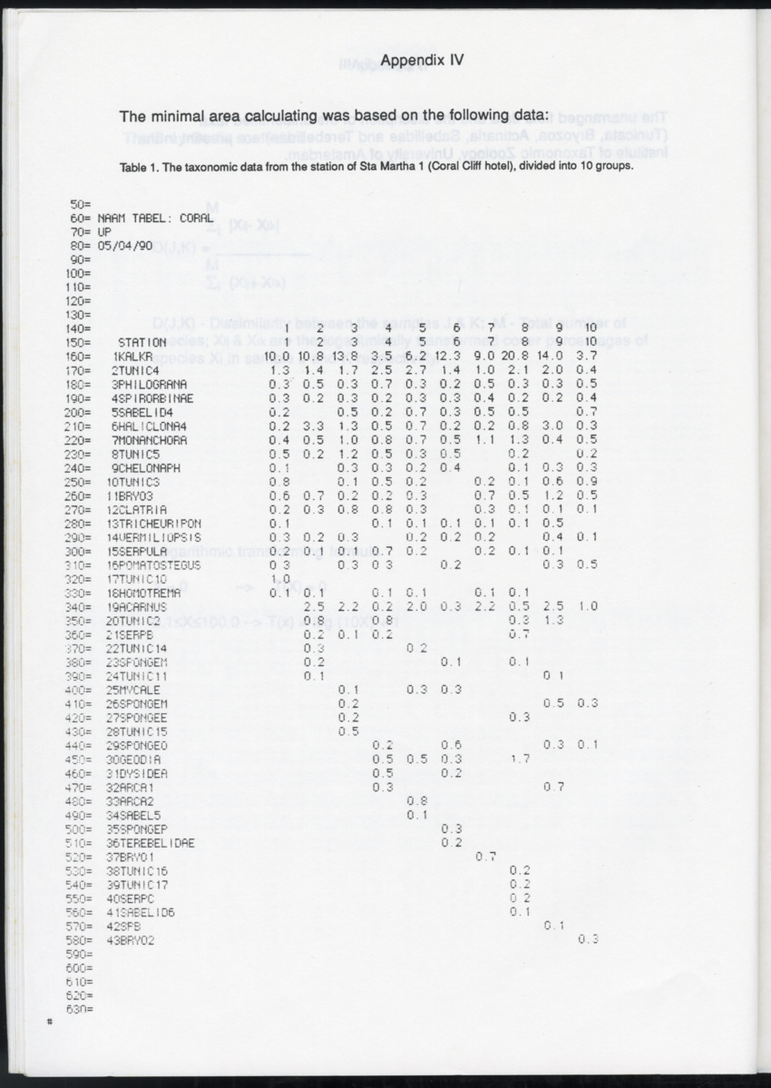 Z "I. Cryptic communities of sublittoral hard substrate in relation to abiotic parameters at some inner bays of Curacao  II. The effect of suspended sediment on two species of serpulid tube-worms" - New Page