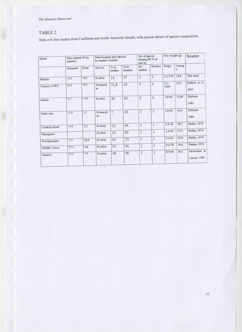 Z The Bonaire Barn-owl (Tyto alba): the first survey of roost sites and diet on Bonaire (an arid southern Caribbean island) - New Page
