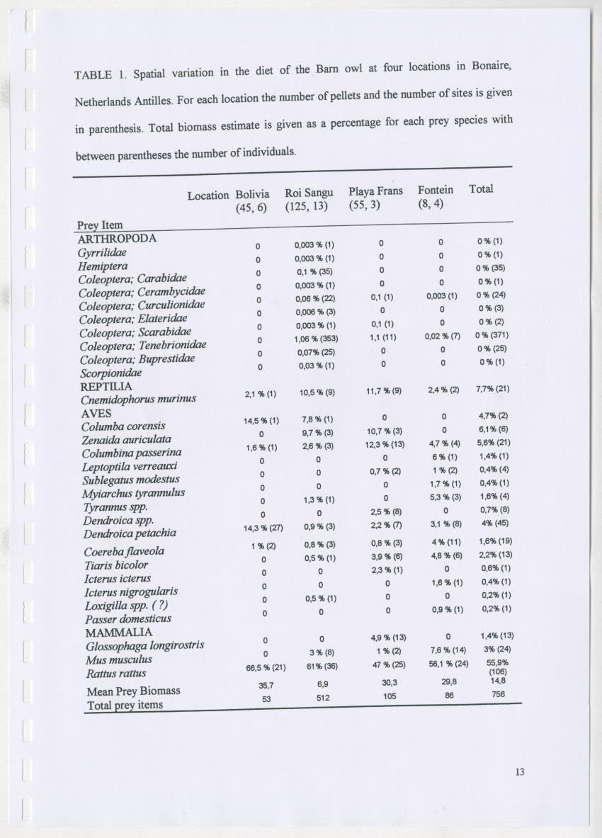 Z Spatial variation in the diet of the barn owl (Tyto alba) on a small tropical island - New Page