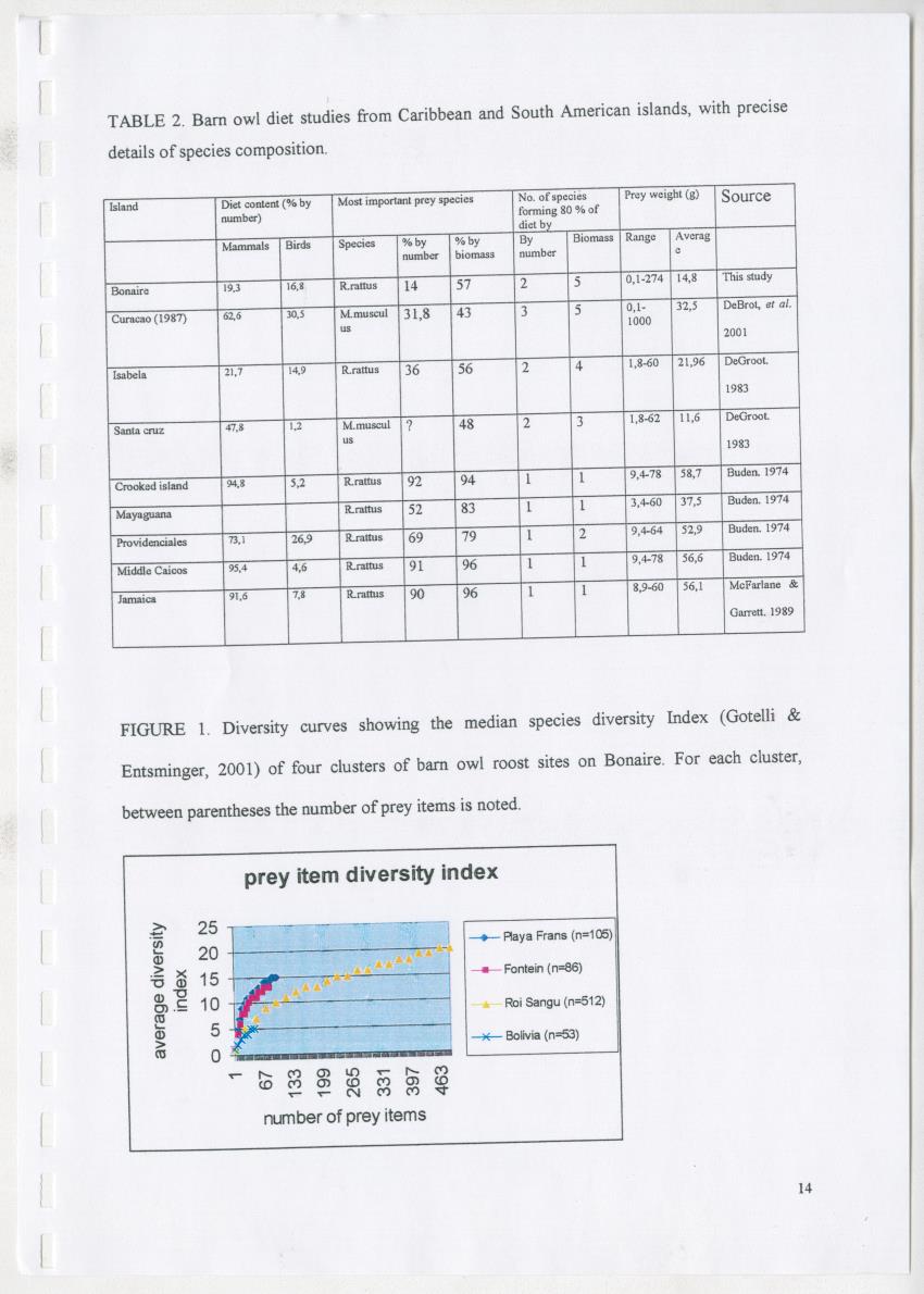 Z Spatial variation in the diet of the barn owl (Tyto alba) on a small tropical island - New Page