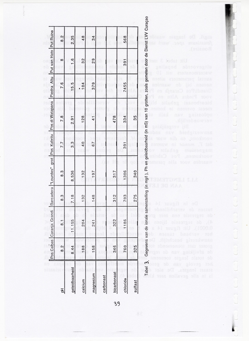 De zoetwatergarnalen van Bonaire - een survey en de mogelijkheden tot kweek - New Page
