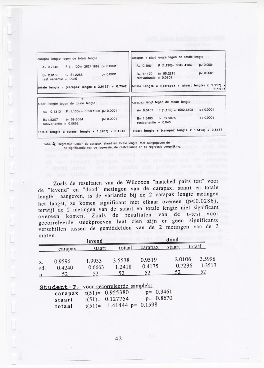 De zoetwatergarnalen van Bonaire - een survey en de mogelijkheden tot kweek - New Page
