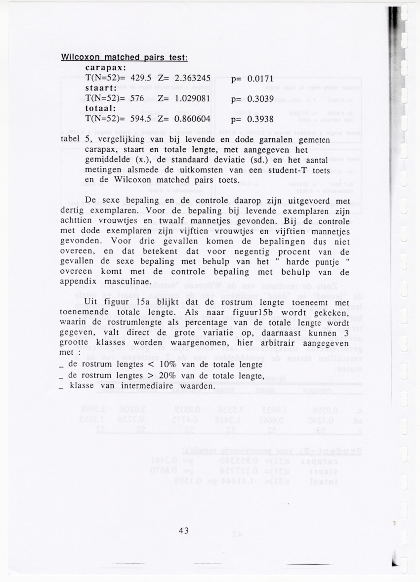 De zoetwatergarnalen van Bonaire - een survey en de mogelijkheden tot kweek - New Page