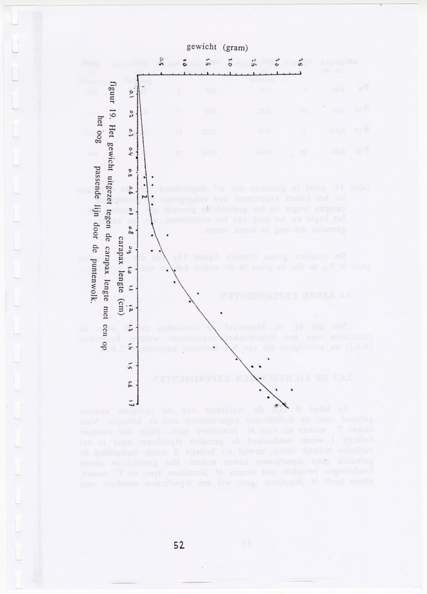 De zoetwatergarnalen van Bonaire - een survey en de mogelijkheden tot kweek - New Page