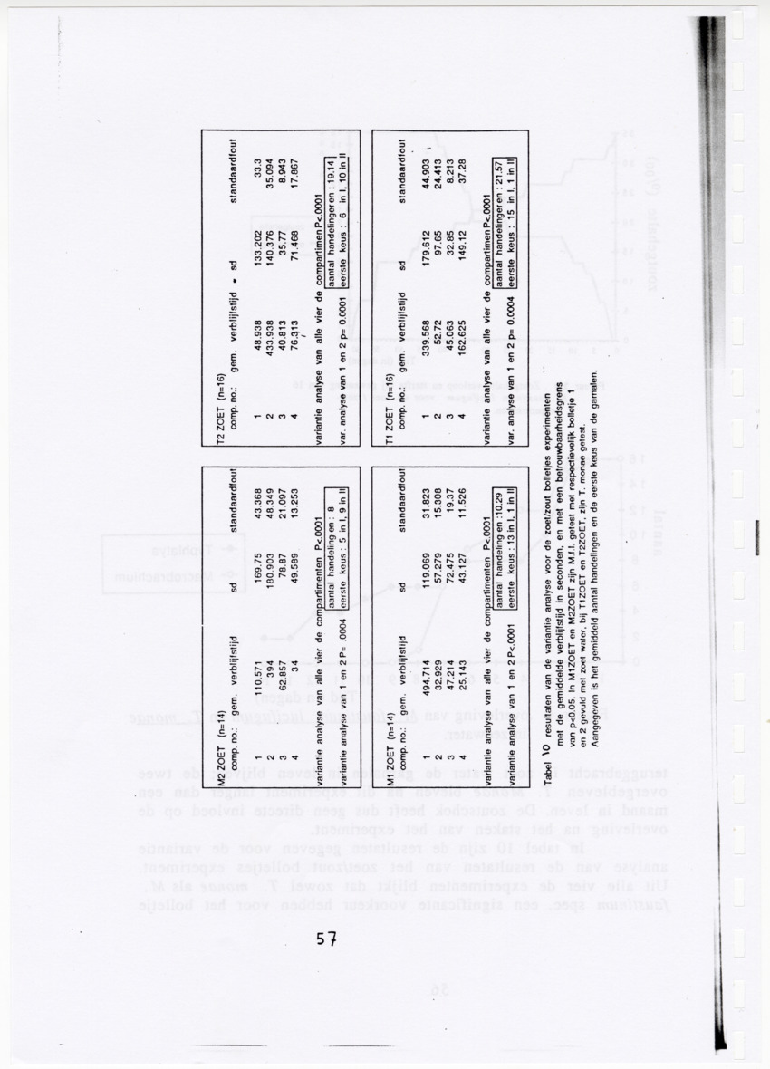 De zoetwatergarnalen van Bonaire - een survey en de mogelijkheden tot kweek - New Page