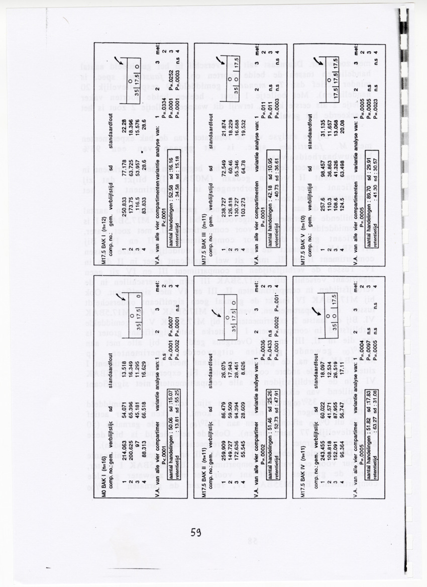 De zoetwatergarnalen van Bonaire - een survey en de mogelijkheden tot kweek - New Page