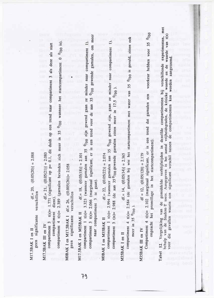 De zoetwatergarnalen van Bonaire - een survey en de mogelijkheden tot kweek - New Page