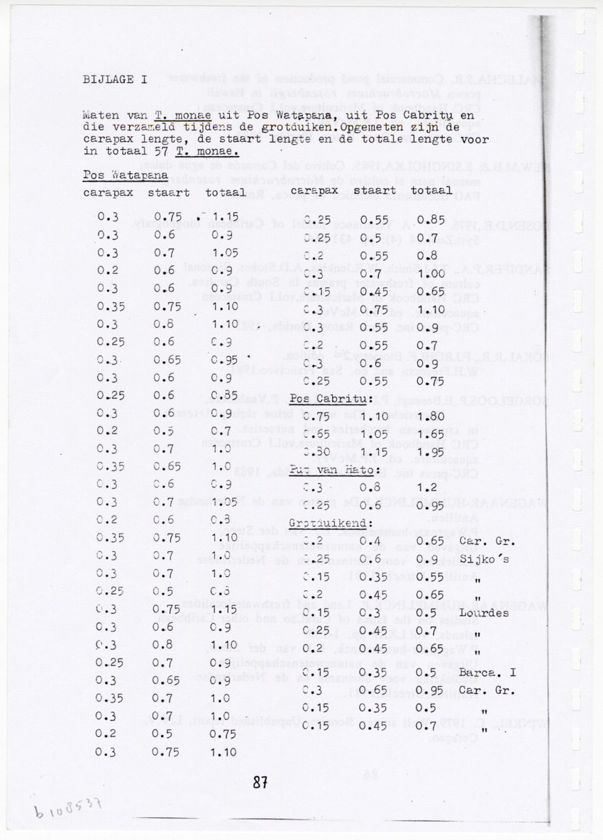 De zoetwatergarnalen van Bonaire - een survey en de mogelijkheden tot kweek - New Page
