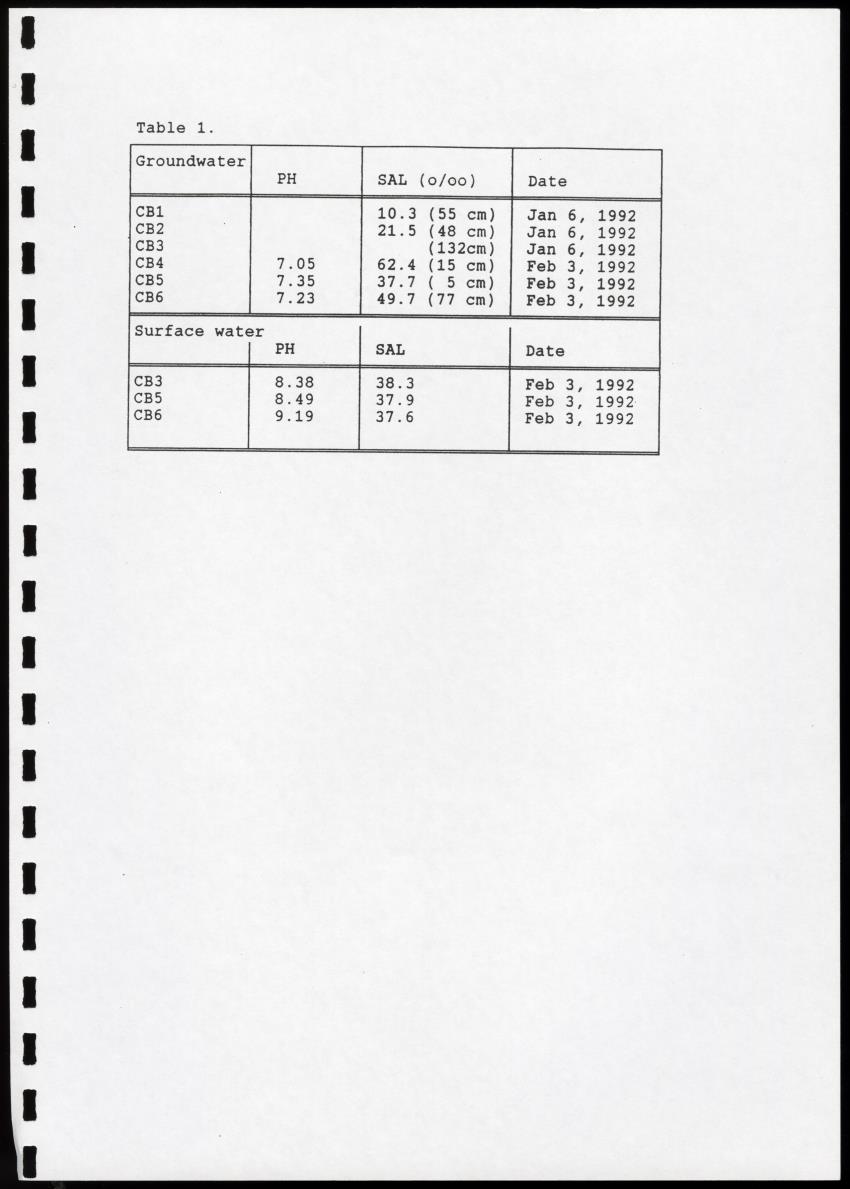 Z Brief biological inventory of the north-west sector of Santa Barbara Estate and the bordering marine areas - New Page