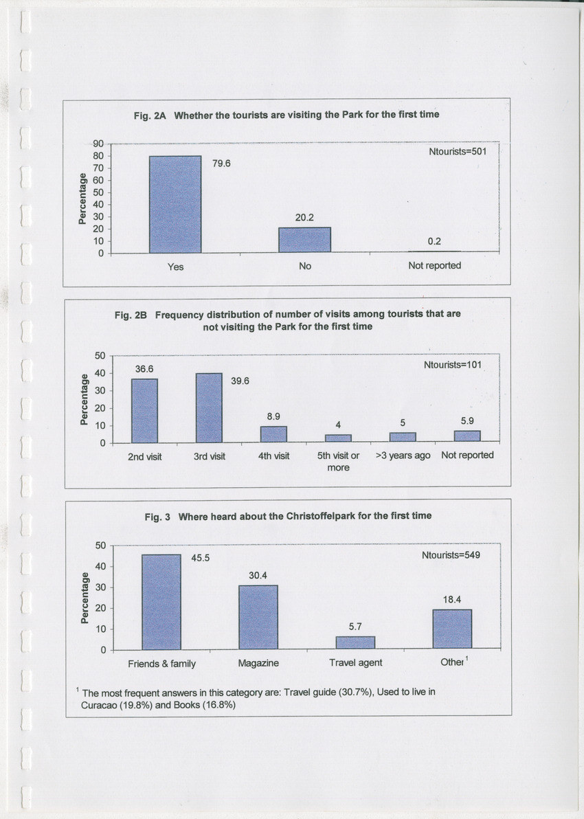 The Christoffel National Park Questionnaire: A survey done among visitors (tourists and locals) in July and August 1996 - New Page