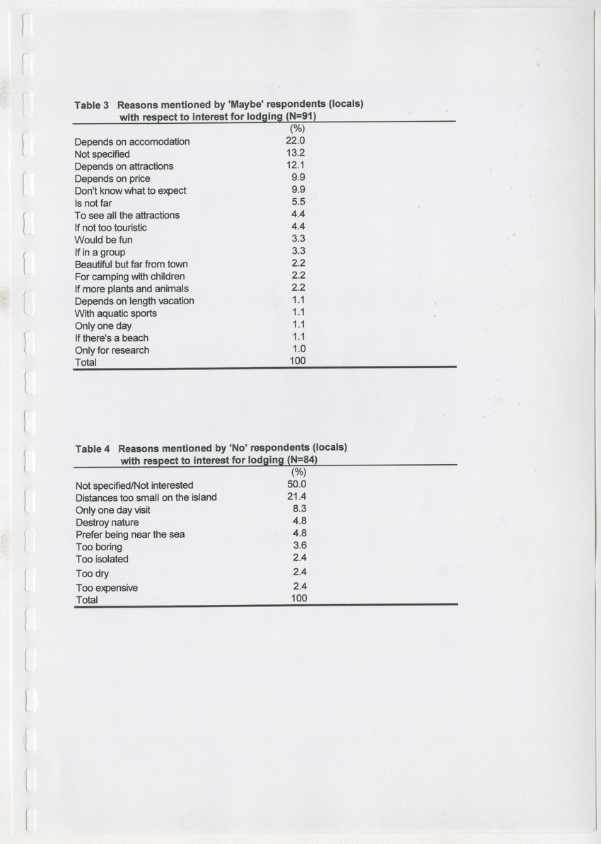The Christoffel National Park Questionnaire: A survey done among visitors (tourists and locals) in July and August 1996 - New Page