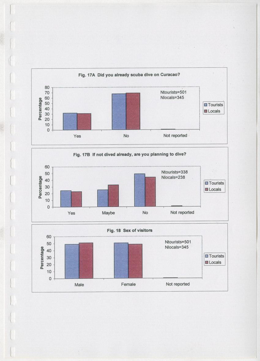 The Christoffel National Park Questionnaire: A survey done among visitors (tourists and locals) in July and August 1996 - New Page