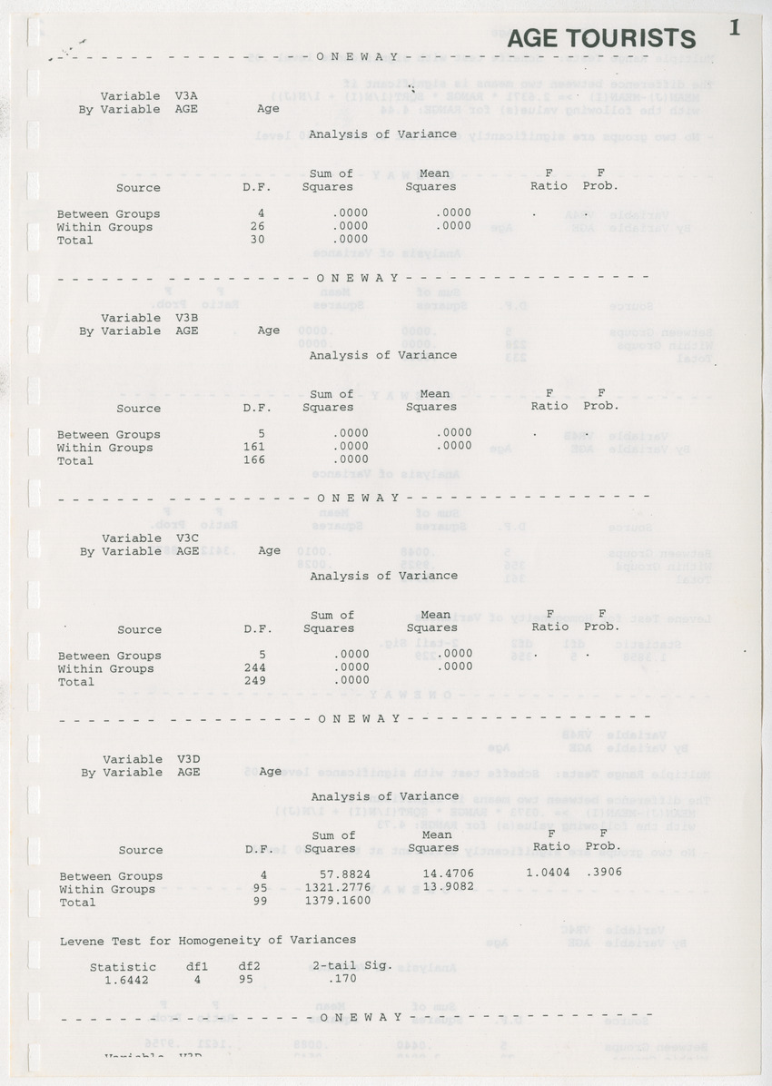 The Christoffel National Park Questionnaire: A survey done among visitors (tourists and locals) in July and August 1996 - New Page