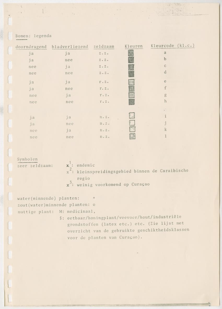 Z Kwalitatieve natuur en landschapsevaluatie van het eiland Curacao ten behoeve van planningsdoeleinden op basis van twee "case-studies" - New Page