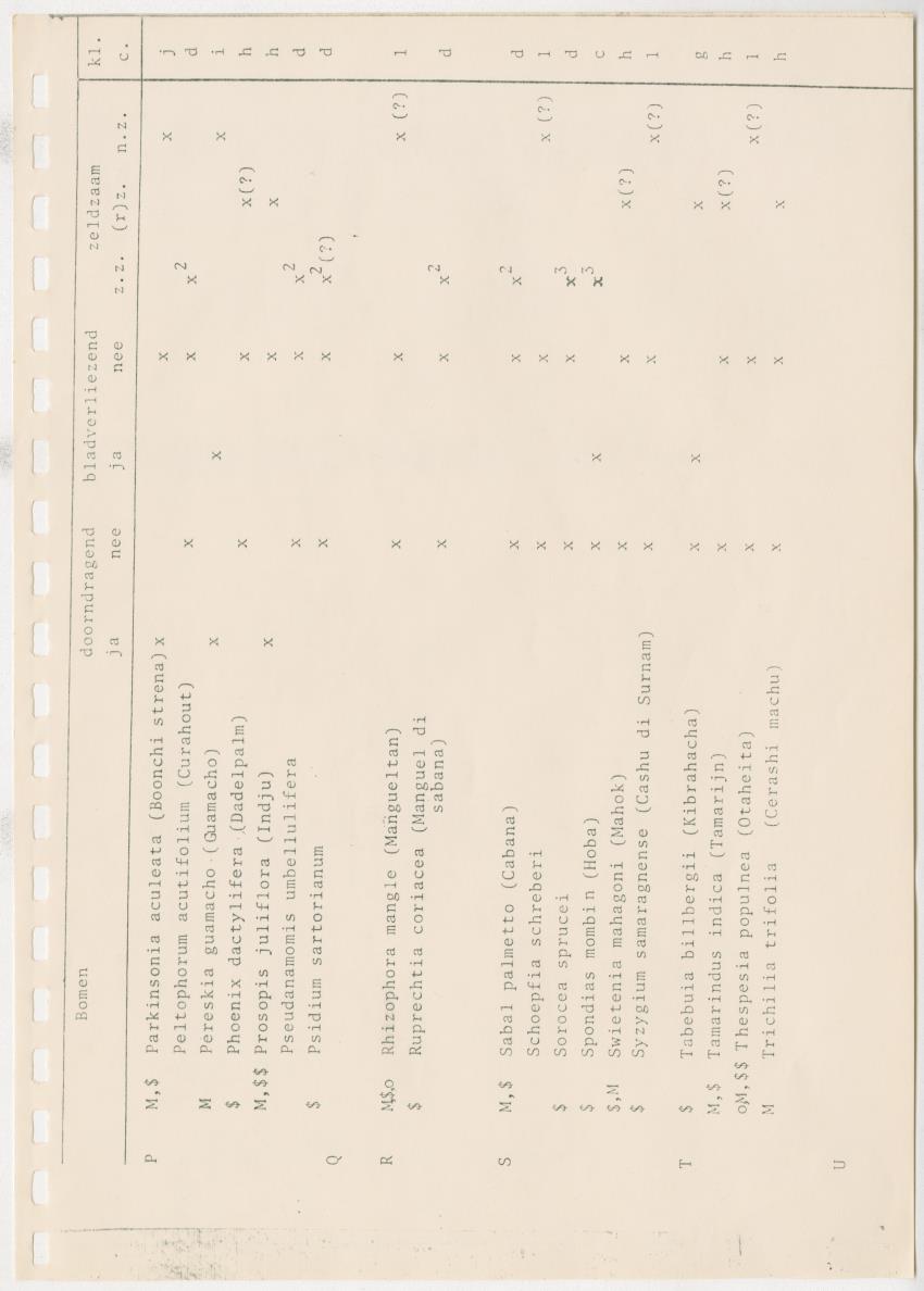 Z Kwalitatieve natuur en landschapsevaluatie van het eiland Curacao ten behoeve van planningsdoeleinden op basis van twee "case-studies" - New Page