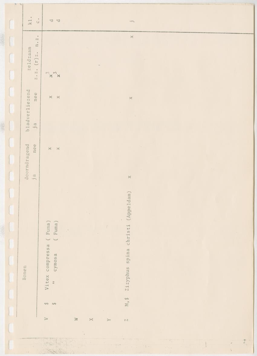 Z Kwalitatieve natuur en landschapsevaluatie van het eiland Curacao ten behoeve van planningsdoeleinden op basis van twee "case-studies" - New Page