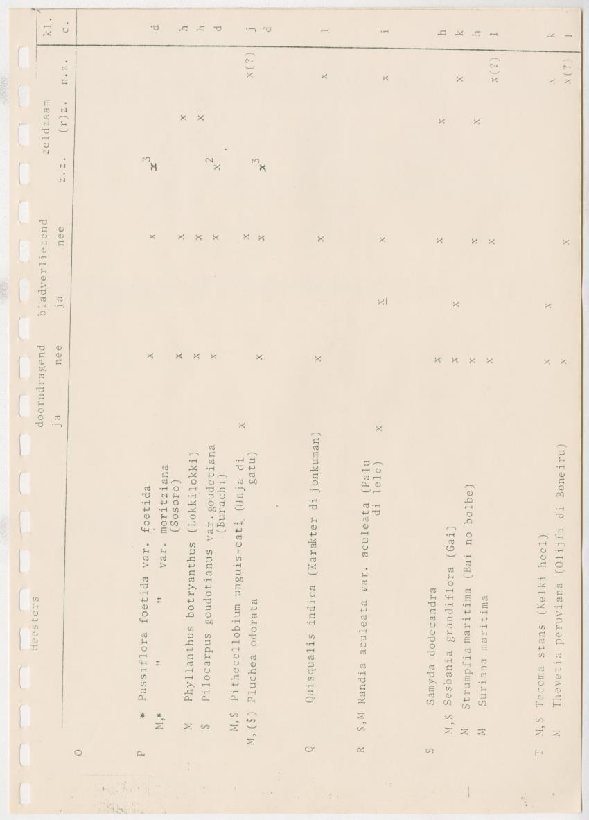 Z Kwalitatieve natuur en landschapsevaluatie van het eiland Curacao ten behoeve van planningsdoeleinden op basis van twee "case-studies" - New Page