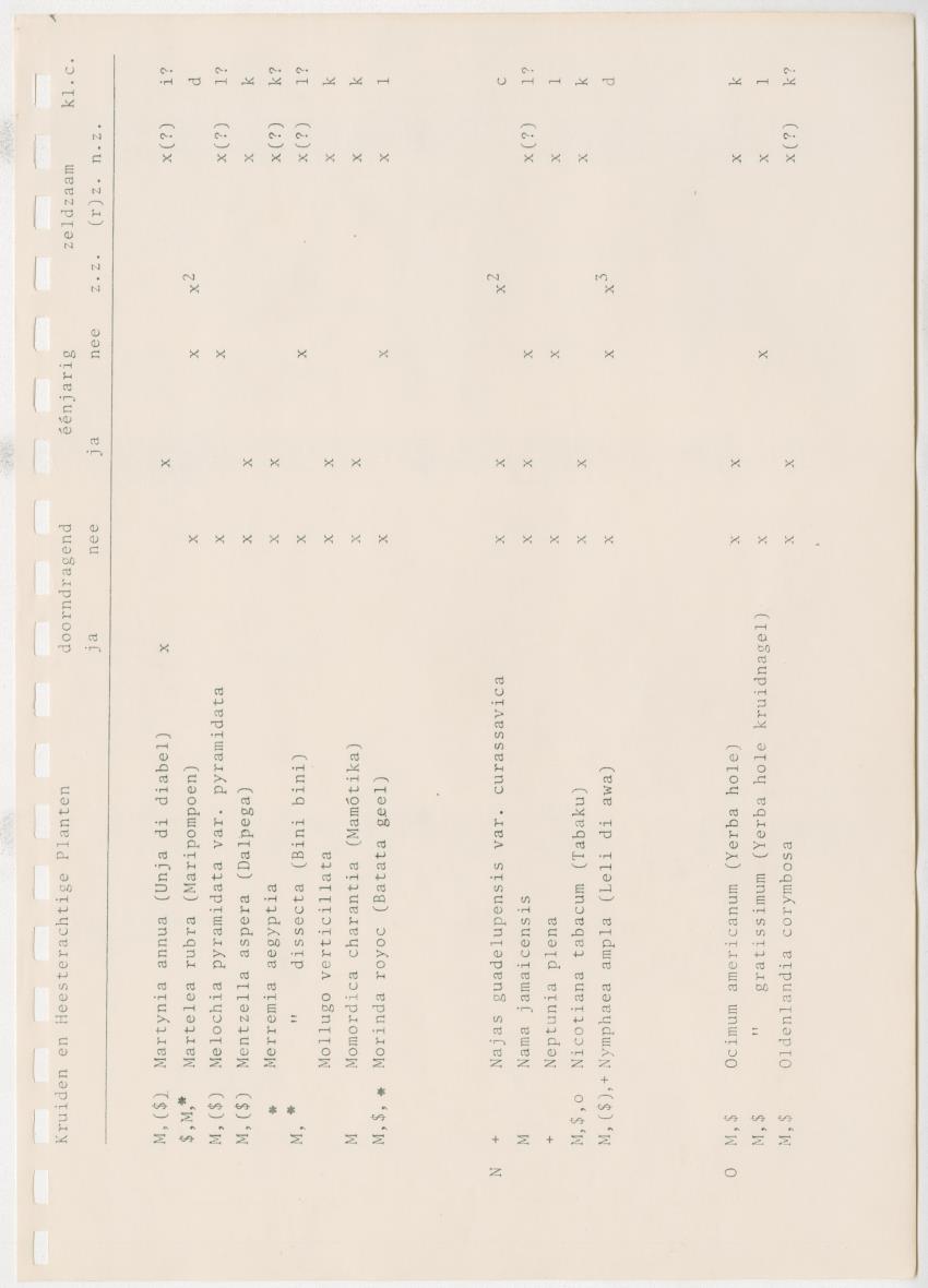 Z Kwalitatieve natuur en landschapsevaluatie van het eiland Curacao ten behoeve van planningsdoeleinden op basis van twee "case-studies" - New Page