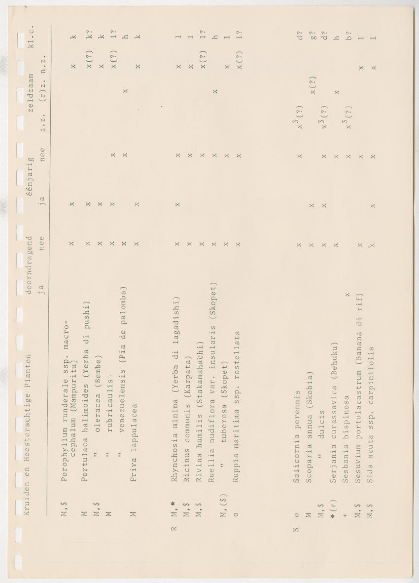 Z Kwalitatieve natuur en landschapsevaluatie van het eiland Curacao ten behoeve van planningsdoeleinden op basis van twee "case-studies" - New Page