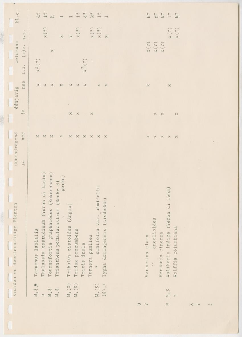 Z Kwalitatieve natuur en landschapsevaluatie van het eiland Curacao ten behoeve van planningsdoeleinden op basis van twee "case-studies" - New Page