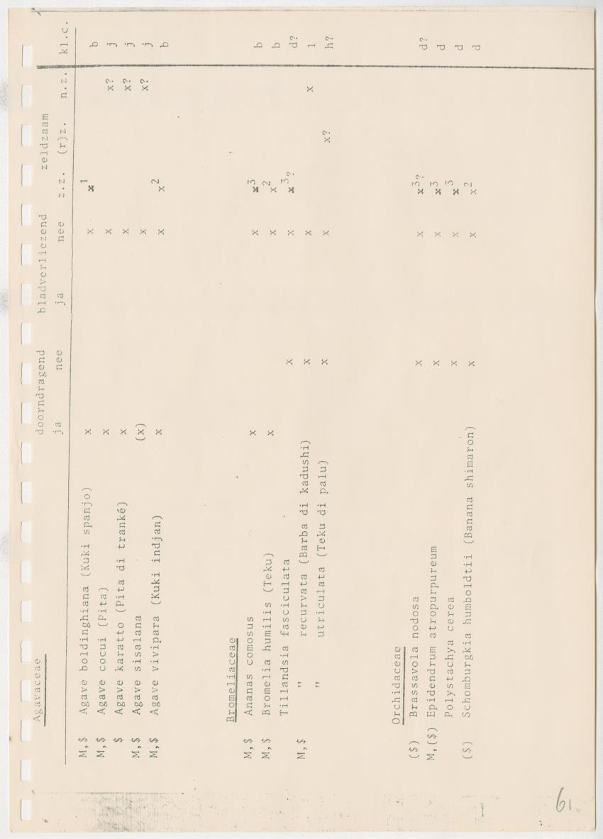 Z Kwalitatieve natuur en landschapsevaluatie van het eiland Curacao ten behoeve van planningsdoeleinden op basis van twee "case-studies" - New Page
