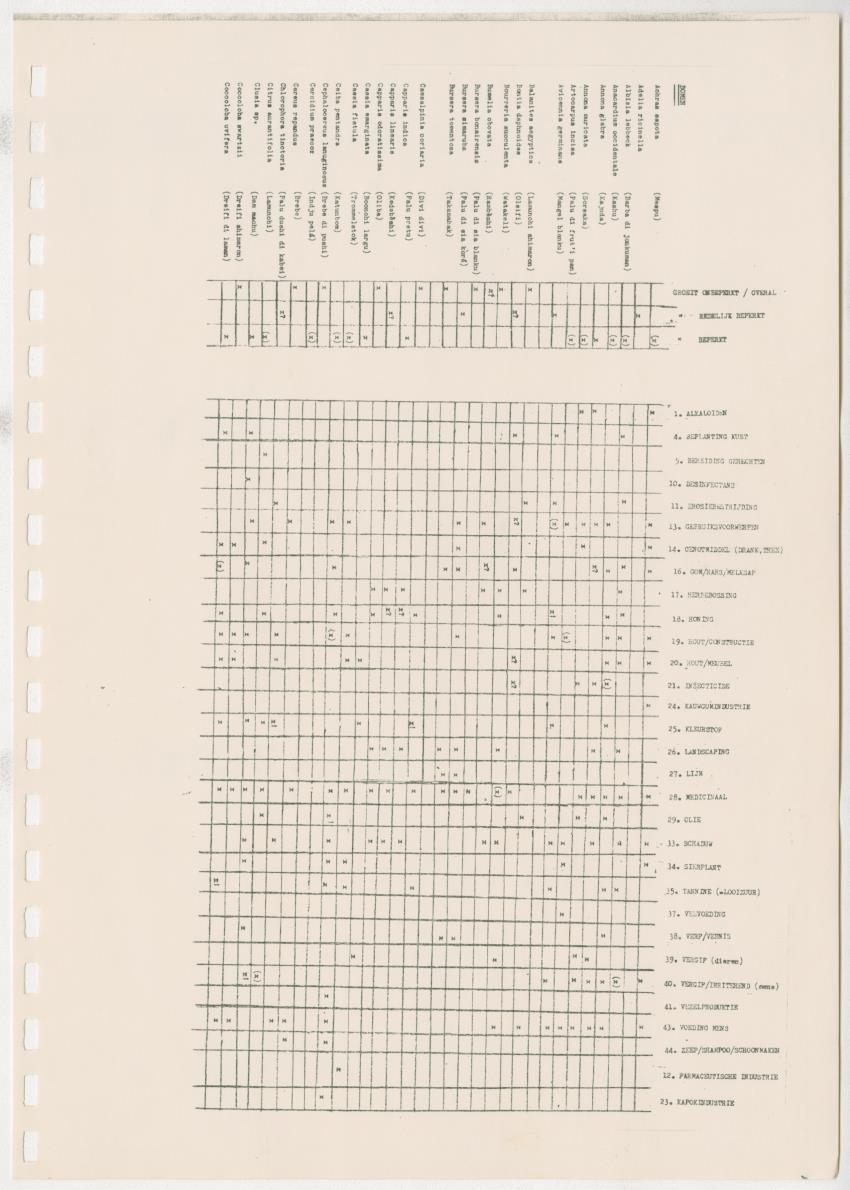 Z Kwalitatieve natuur en landschapsevaluatie van het eiland Curacao ten behoeve van planningsdoeleinden op basis van twee "case-studies" - New Page