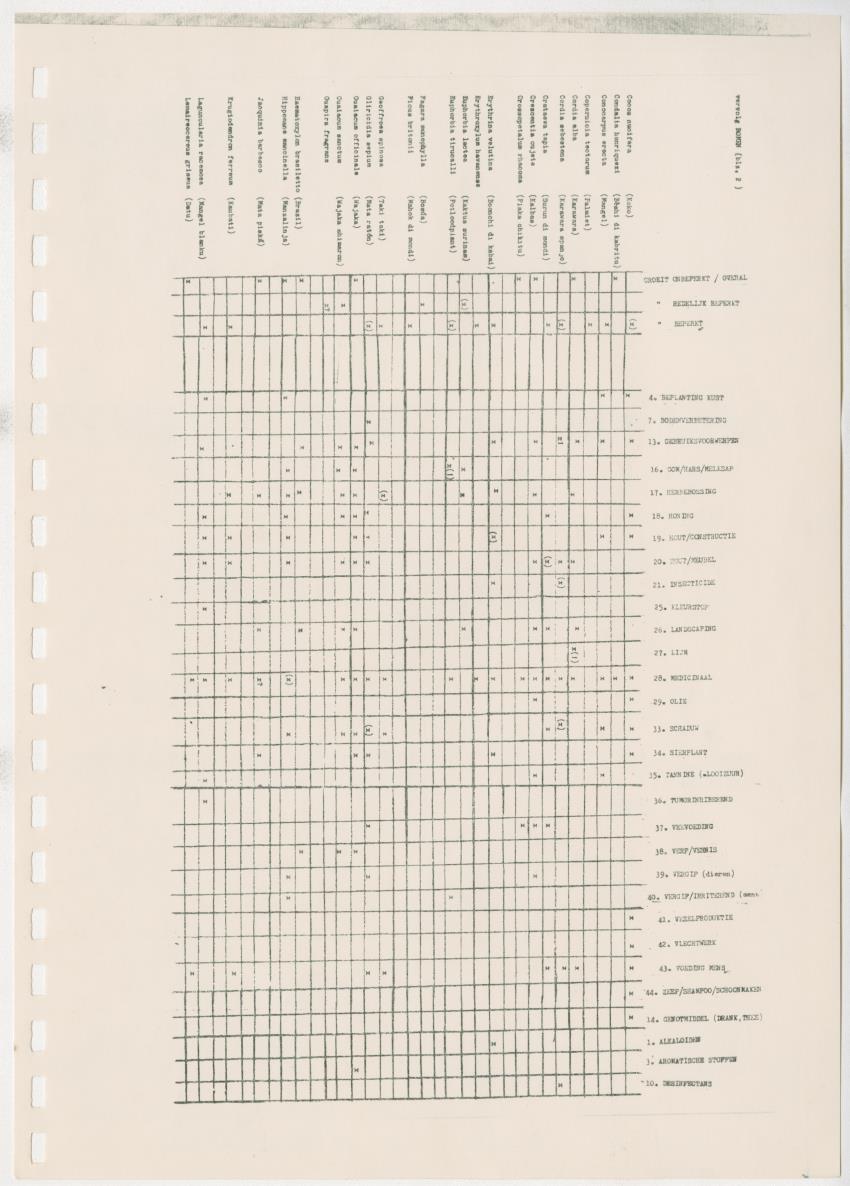Z Kwalitatieve natuur en landschapsevaluatie van het eiland Curacao ten behoeve van planningsdoeleinden op basis van twee "case-studies" - New Page