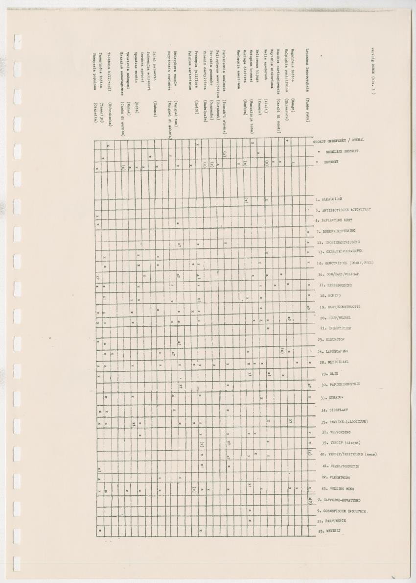 Z Kwalitatieve natuur en landschapsevaluatie van het eiland Curacao ten behoeve van planningsdoeleinden op basis van twee "case-studies" - New Page