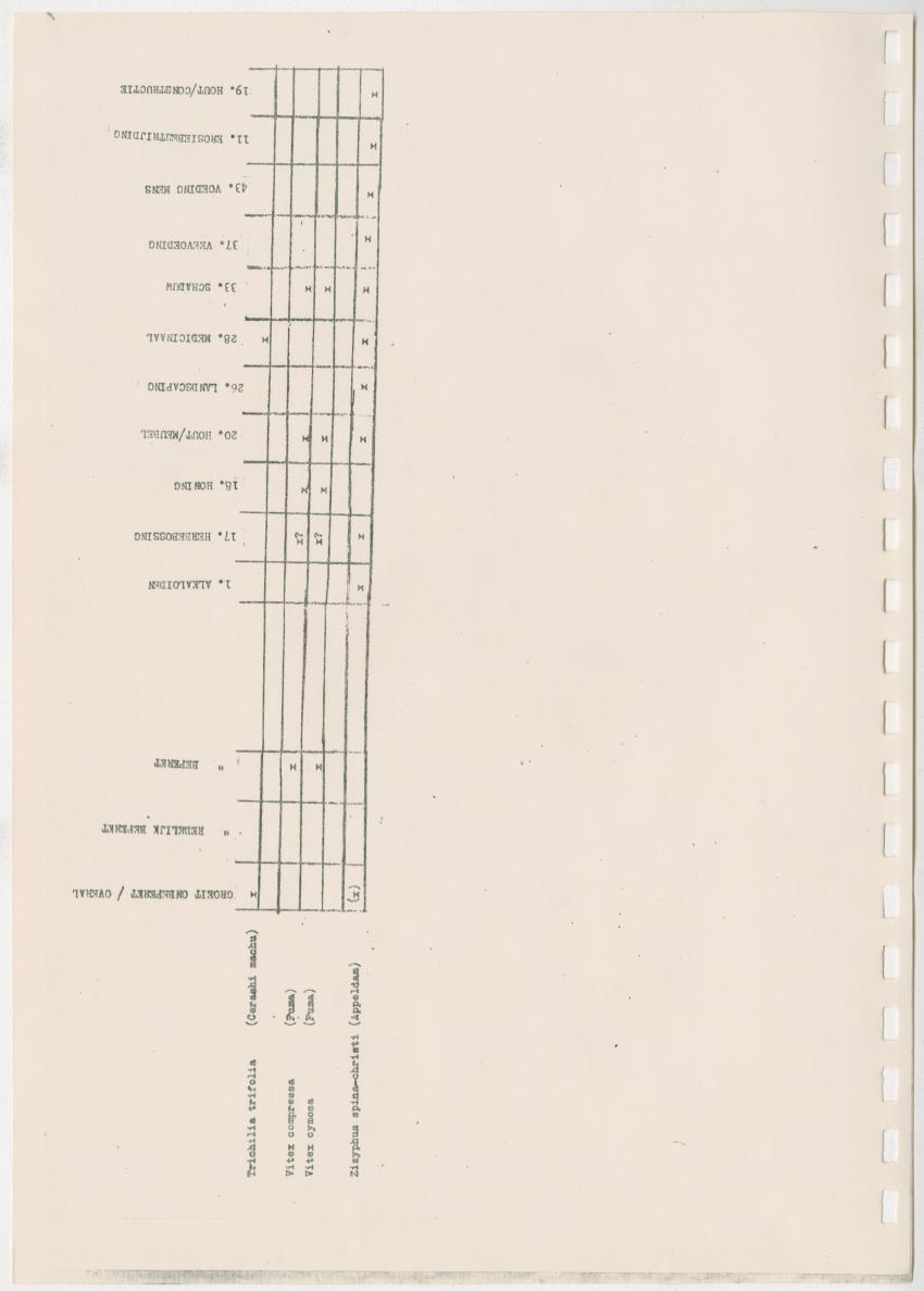 Z Kwalitatieve natuur en landschapsevaluatie van het eiland Curacao ten behoeve van planningsdoeleinden op basis van twee "case-studies" - New Page