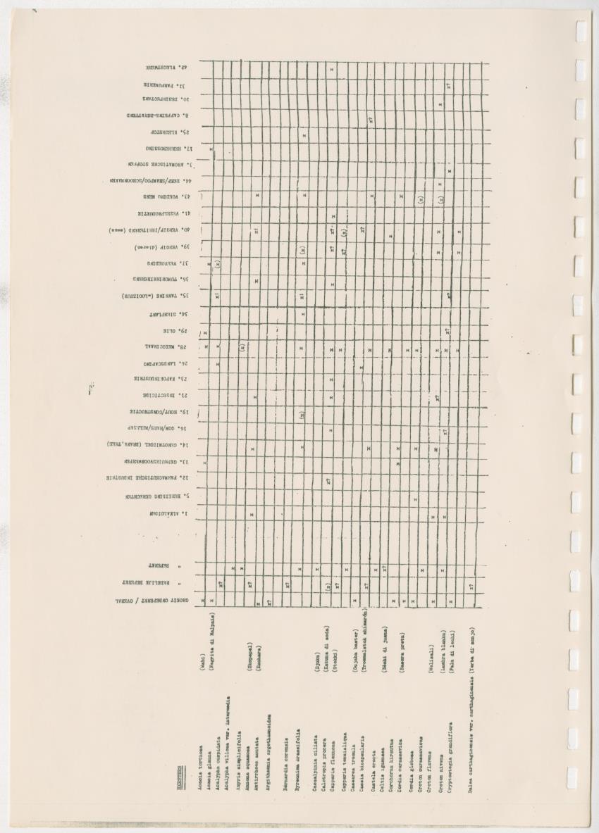 Z Kwalitatieve natuur en landschapsevaluatie van het eiland Curacao ten behoeve van planningsdoeleinden op basis van twee "case-studies" - New Page