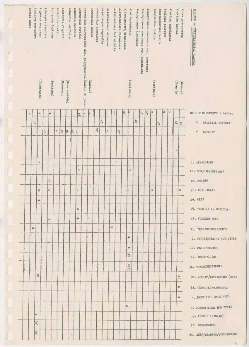 Z Kwalitatieve natuur en landschapsevaluatie van het eiland Curacao ten behoeve van planningsdoeleinden op basis van twee "case-studies" - New Page