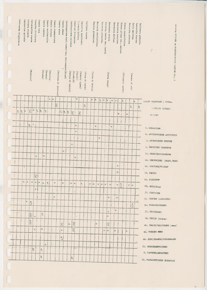 Z Kwalitatieve natuur en landschapsevaluatie van het eiland Curacao ten behoeve van planningsdoeleinden op basis van twee "case-studies" - New Page