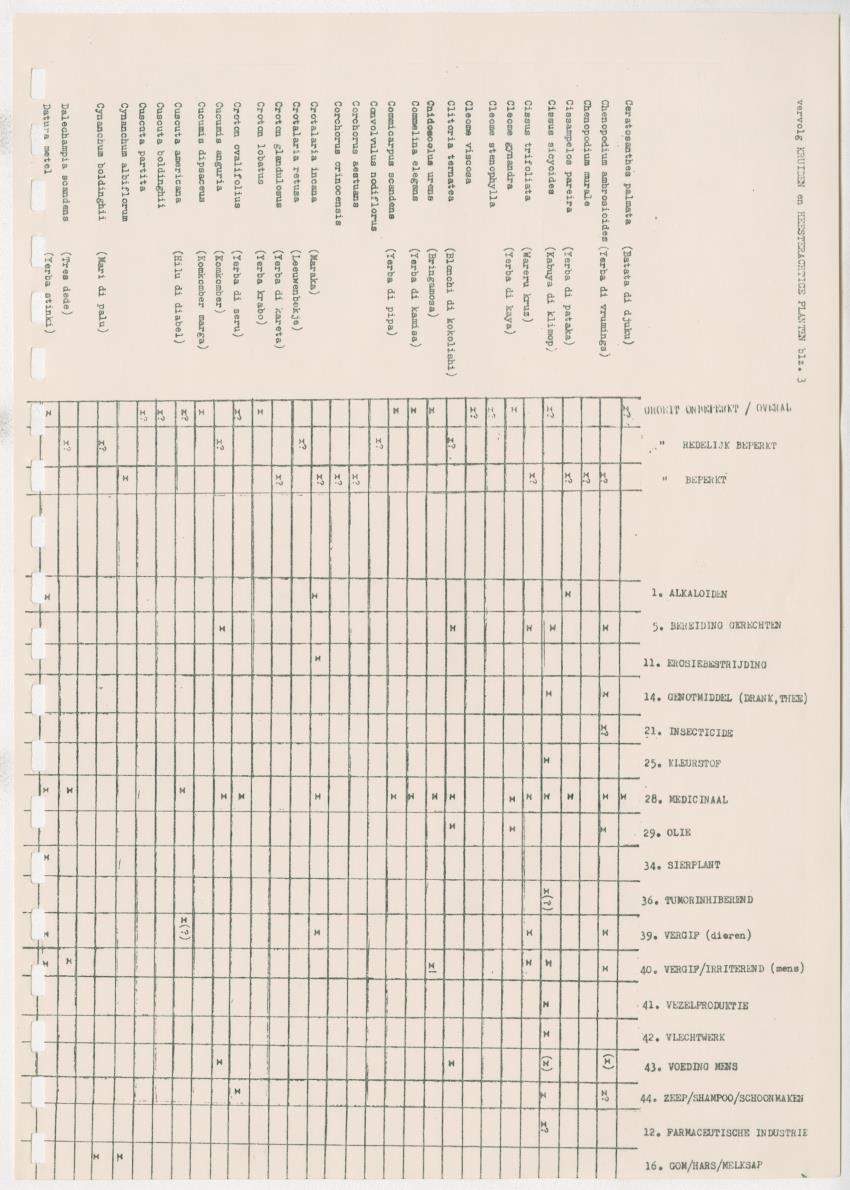 Z Kwalitatieve natuur en landschapsevaluatie van het eiland Curacao ten behoeve van planningsdoeleinden op basis van twee "case-studies" - New Page