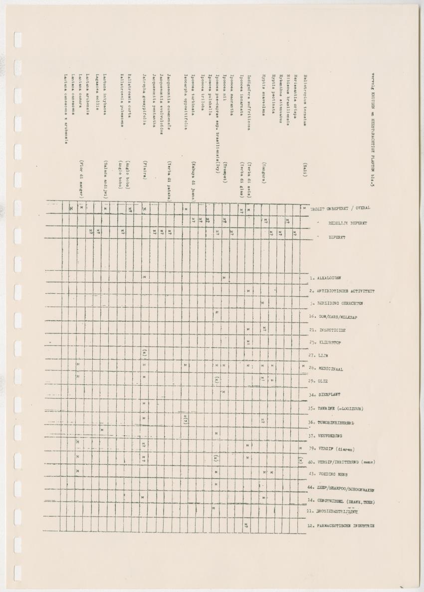 Z Kwalitatieve natuur en landschapsevaluatie van het eiland Curacao ten behoeve van planningsdoeleinden op basis van twee "case-studies" - New Page